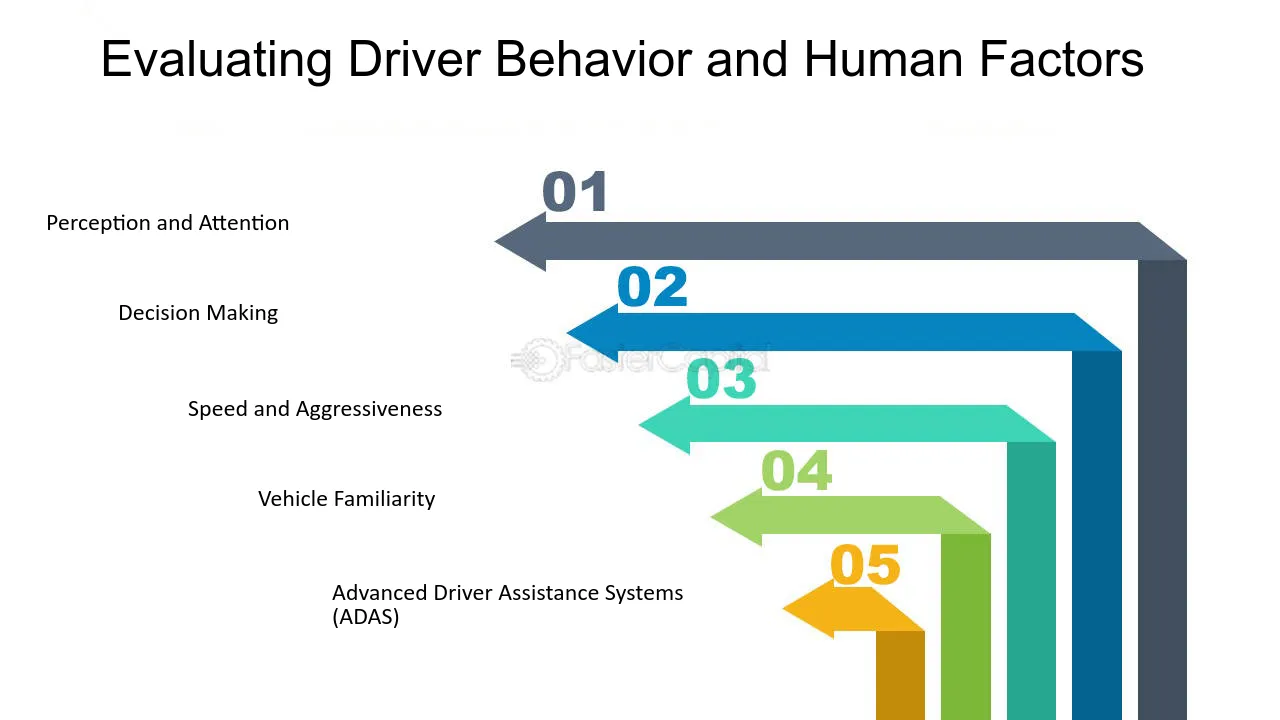 Evaluating Driver Behavior and Human Factors - Rollover risk assessment: Identifying potential hazards